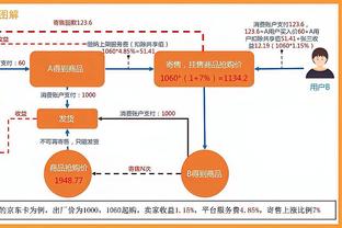 又帅又能打！马尔卡宁18中12砍下33分11篮板&第三节独得17分